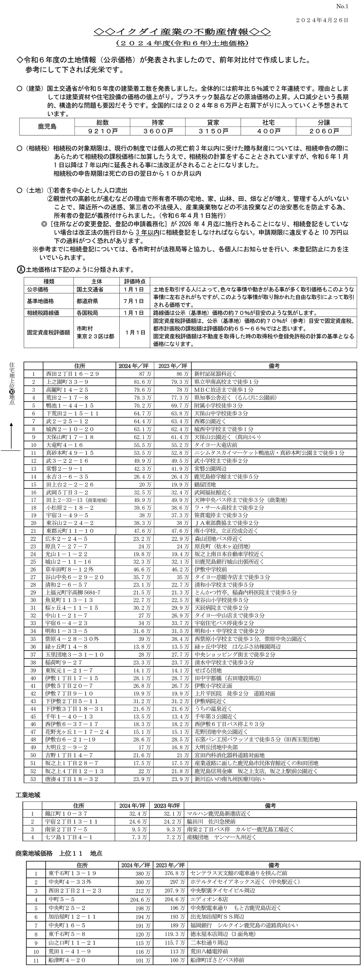 2024年不動産情報