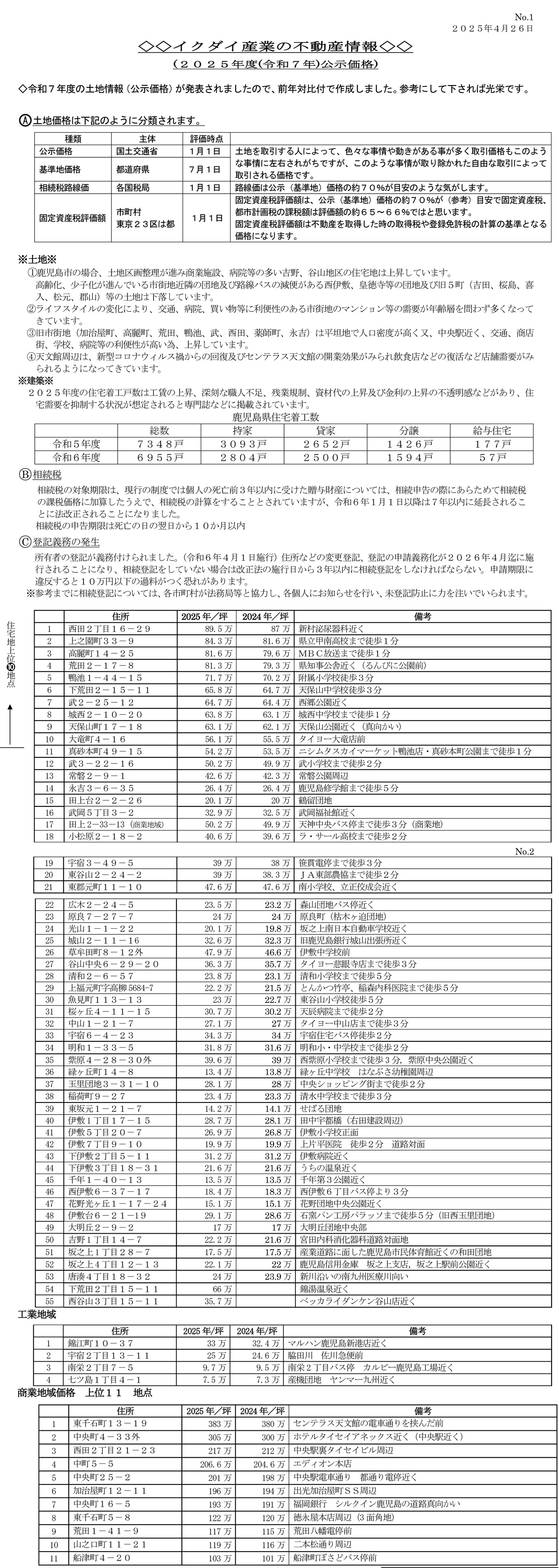 2025年不動産情報